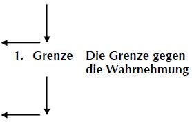 Der Grenzzaun um das Heimatgrundstück unserer Identität kann so hoch sein