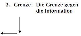 Das Fünf-Grenzen-Prozessmodell: 2. Grenze