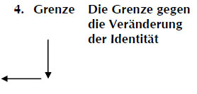 Jetzt wird es wirklich heiß, denn nun es geht um uns. An dieser Grenze begegnen wir uns selbst.